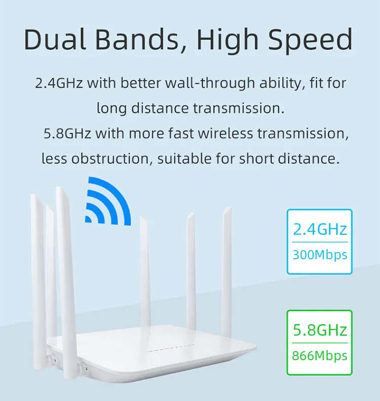 Portable Dual Band WiFi Modem VPN Network LTE Wireless Routers with SIM Card Slot