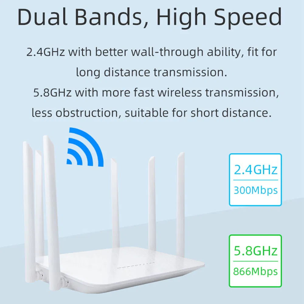 Portable Mesh 6 Antenna 2.4G 5g Dual Band WiFi Modem VPN Network Router 3G 4G LTE Wireless Routers with SIM Card Slot