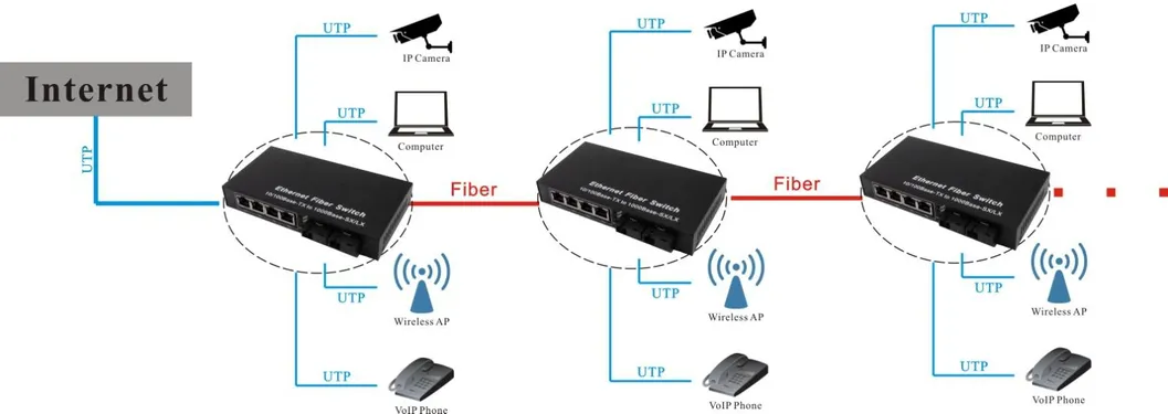 Switches 8 Port Managed Ethernet Switches