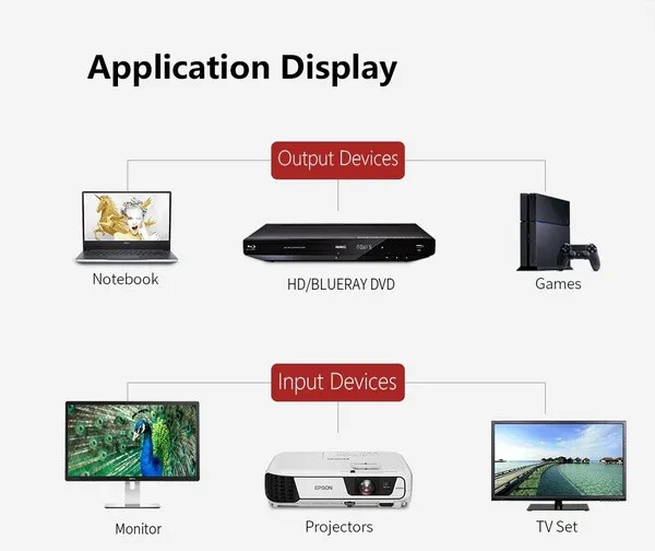 Thunderbolt 3 USB Cm to 2xdp F