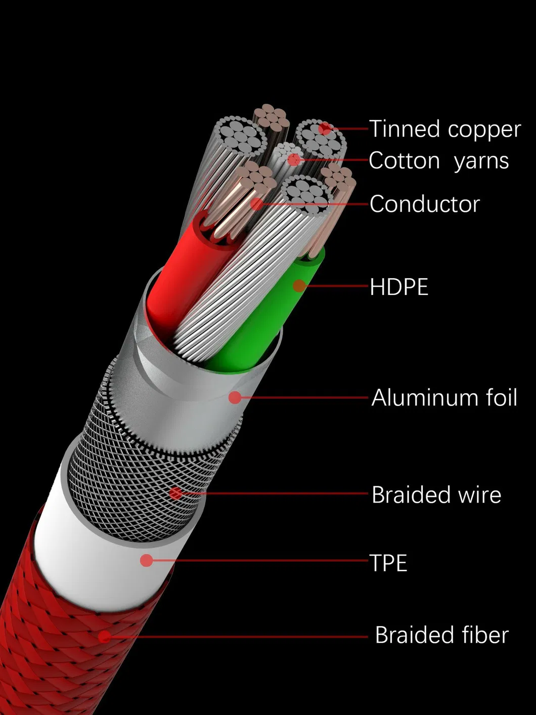 USB 2.0 a Male Mini 5pin USB Charging and Data Transmission Cable