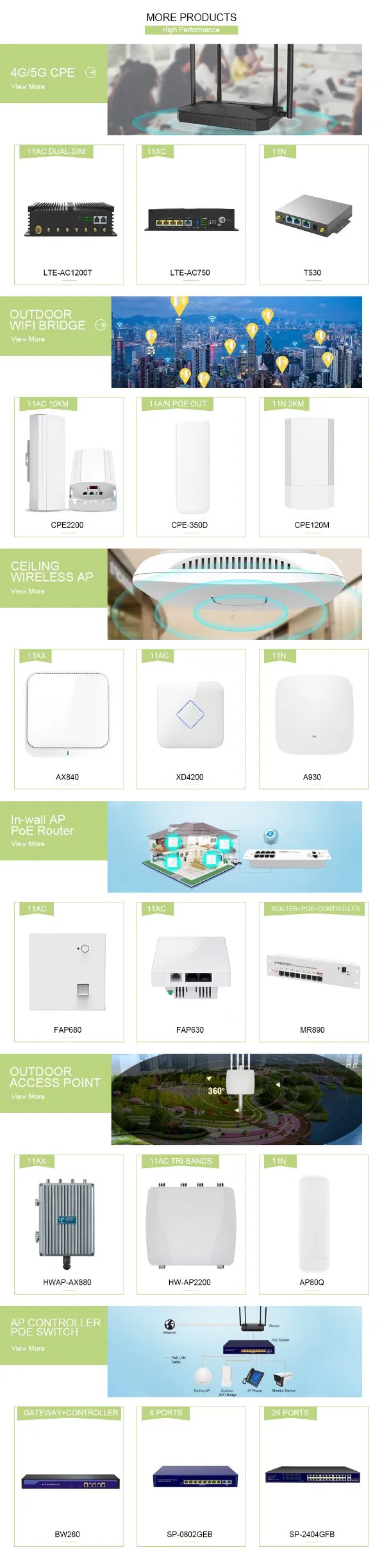 Water Proof Outdoor LTE CPE with SIM Card Slot, 4G Router