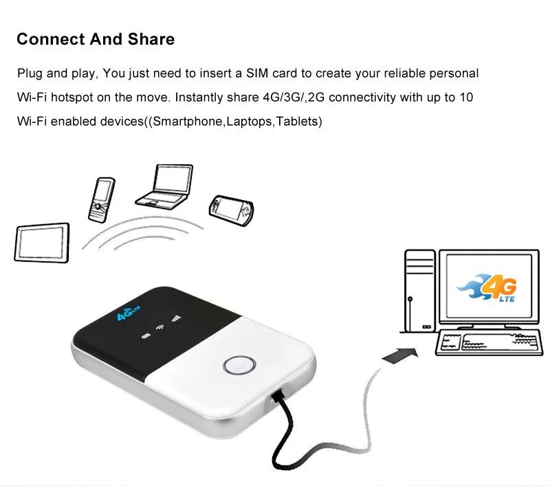 Wireless Portable Pocket 3G 4G Lte Mini WiFi Router with SIM Card Slot Mobile Hotspot Car Wi-Fi Router